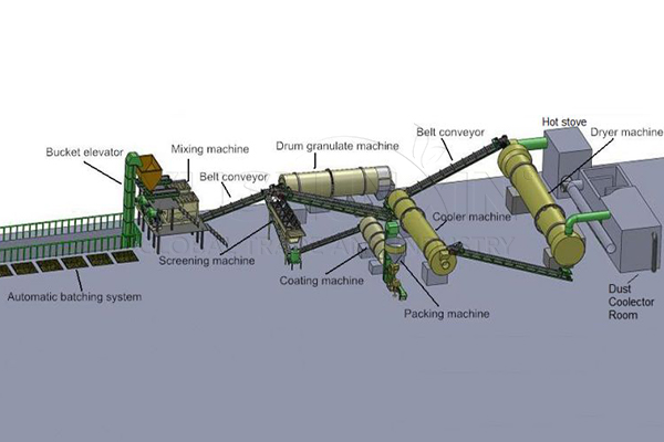 cost of a fertilizer granulation system