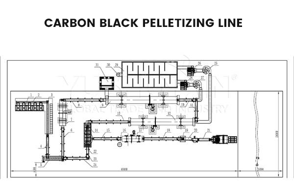 Carbon Black Pelletizing Line