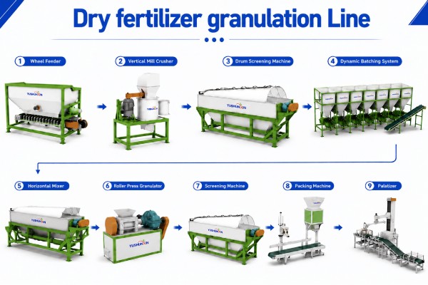 Dry fertilizer granulation line