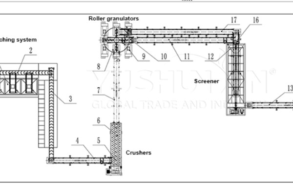 cow dung powder pelleting system layout
