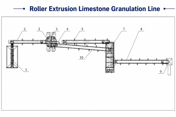 roller extrusion limestone line