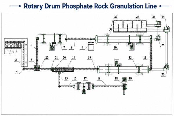 crotary phosphate rock granulation line