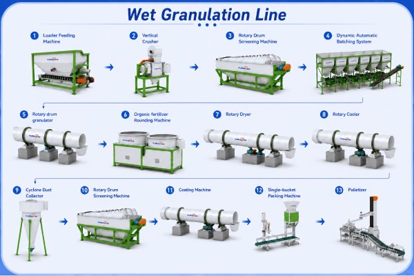 wet granulation line